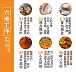 菜工序