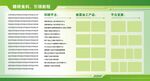绿色清新商务模板页面