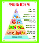 中国膳食指南食物金字塔