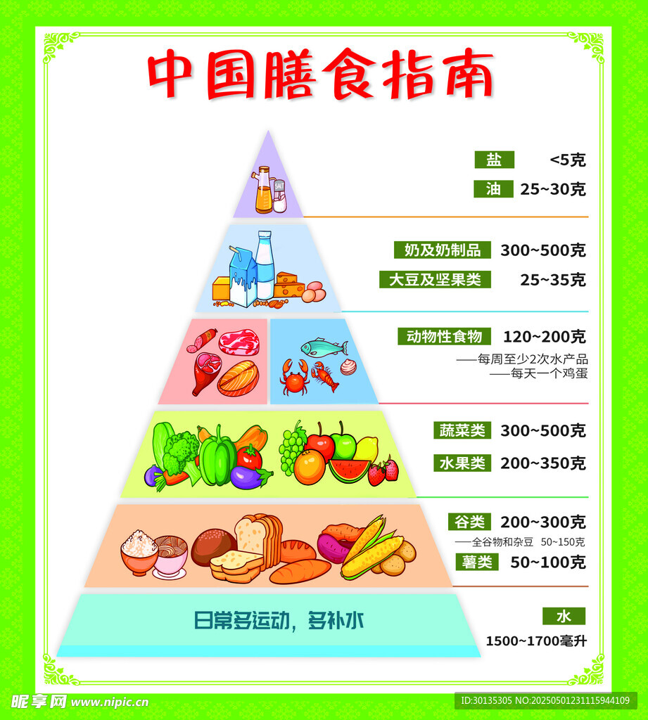中国膳食指南食物金字塔