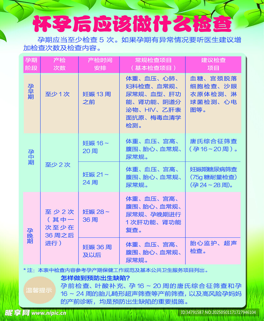 怀孕后该做什么检查表