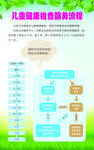 儿童语言启蒙教育流程图