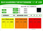 唐山一厂一策公示牌