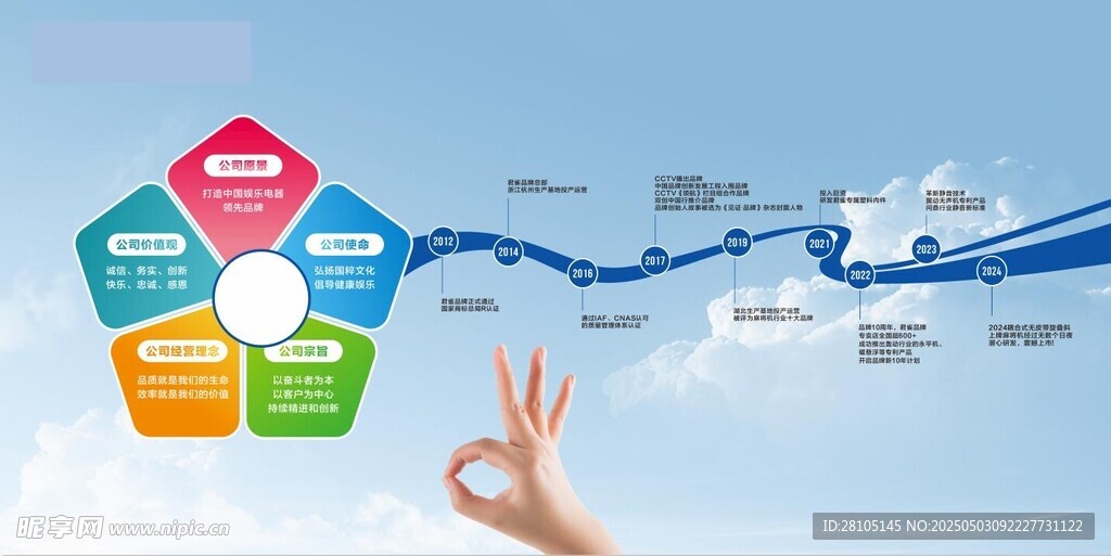 手触云端商务流程图