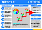 精益生产管理