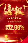 促销喜报
