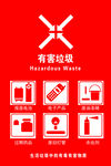 有害垃圾  垃圾回收  