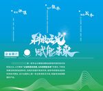 品牌墙  企业简介