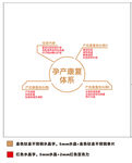 孕产管理体系架构图