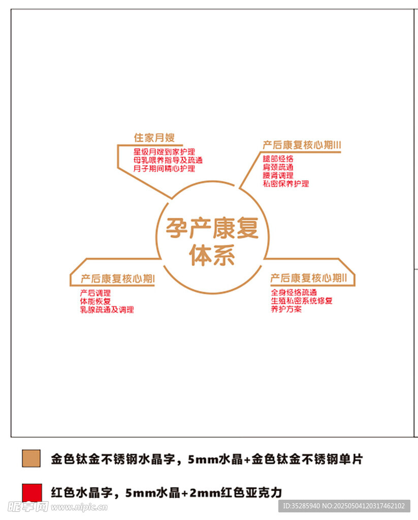 孕产管理体系架构图