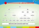 幼儿园安全管理机构图