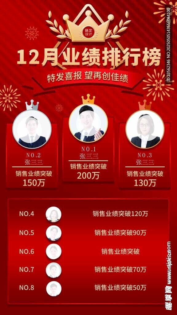 业绩排行 喜报