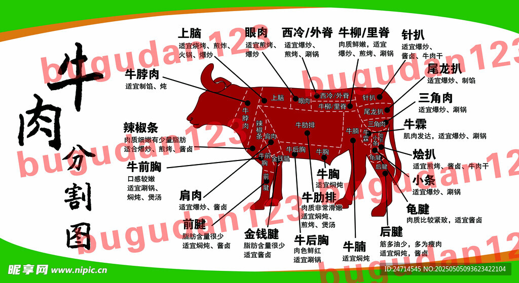 牛肉分割示意图