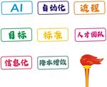 企业发展要素展示图
