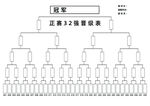 台球32强晋级表