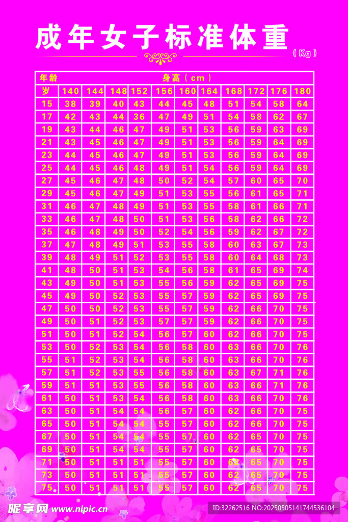 成年女子标准体重