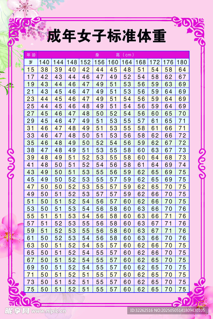 女子标准体重