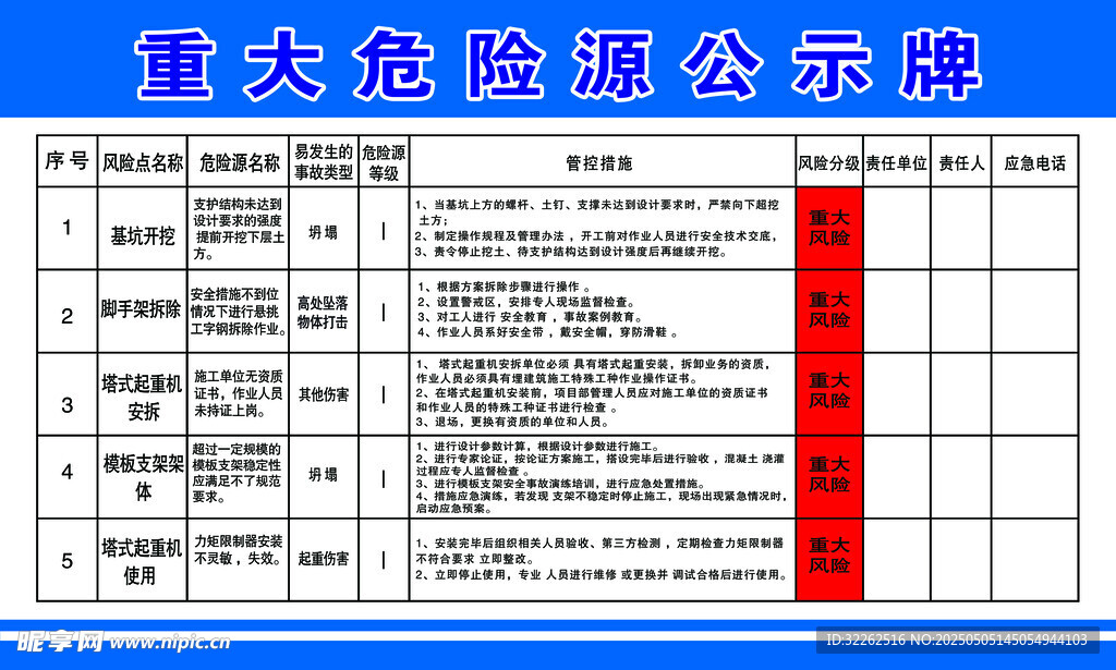 重大危险源公示牌