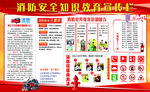 消防安全知识板报