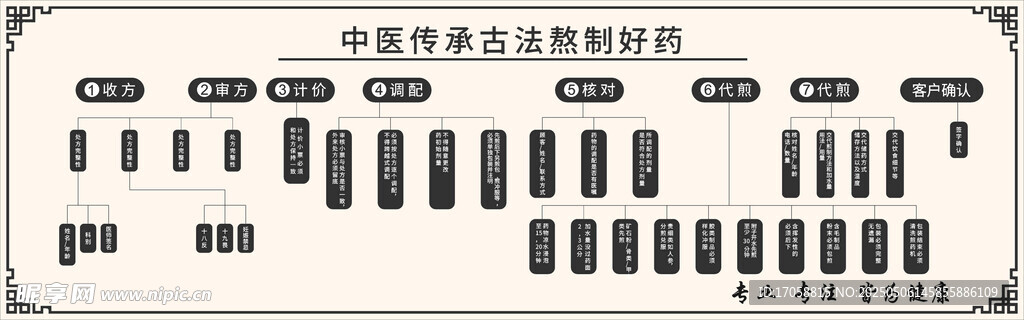 中医煎药