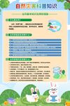 自然世界科普知识海报