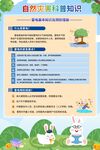 自然世界科普知识海报