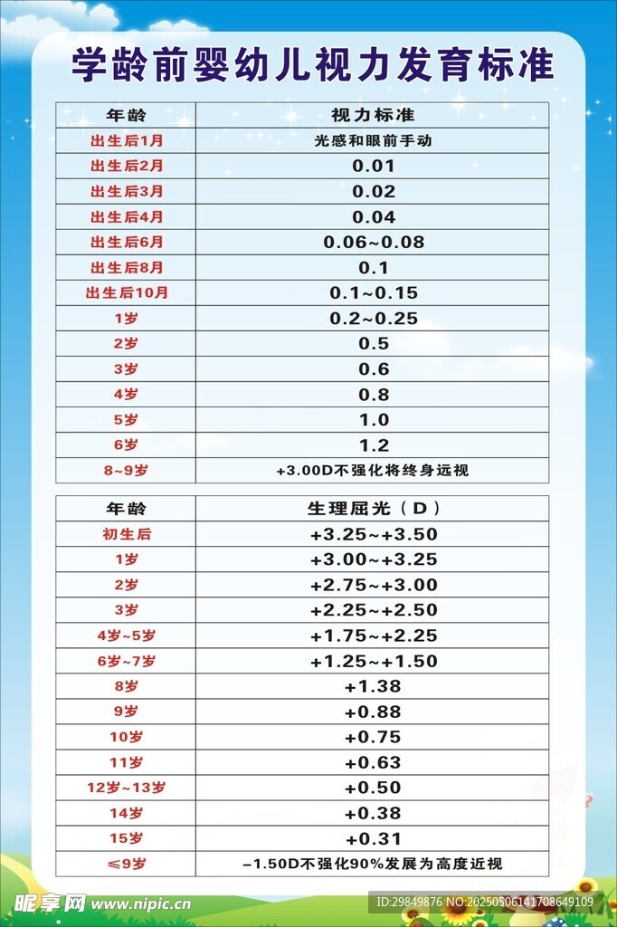 孕期运动能力发展标准表