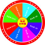 幸运大转盘