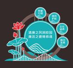 廉洁文化校园造型