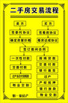 二手房交易流程