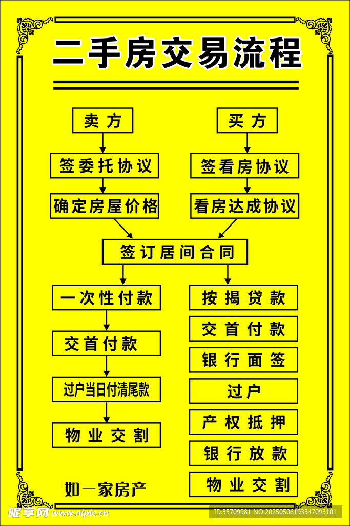二手房交易流程