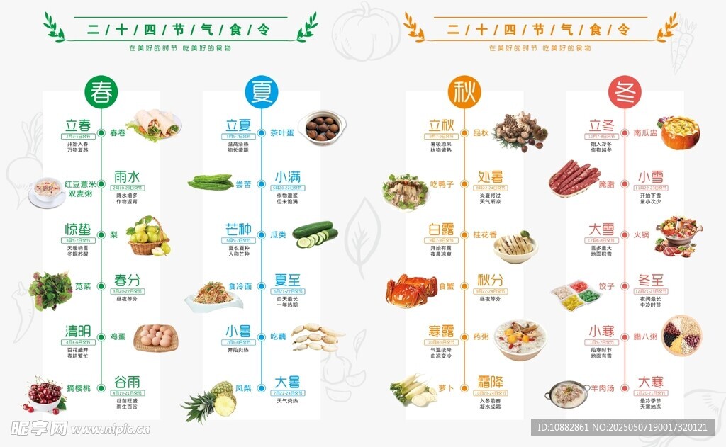 24节气美食 