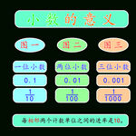 小数的意义讲解示例 板书