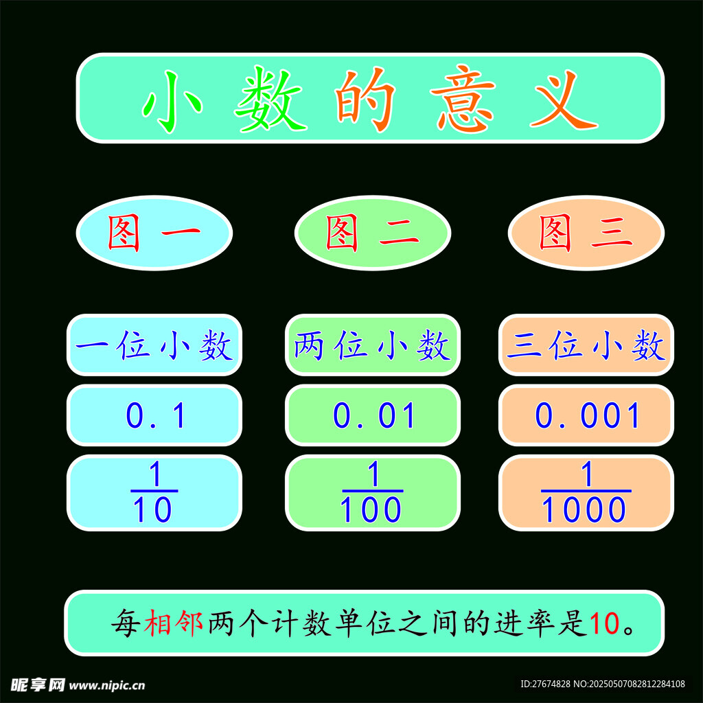 小数的意义讲解示例 板书