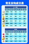 常见食物成分表