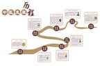 中医发展历程文化墙