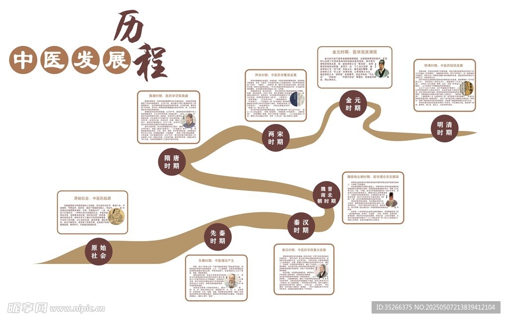 中医发展历程文化墙