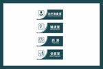 医院科室牌