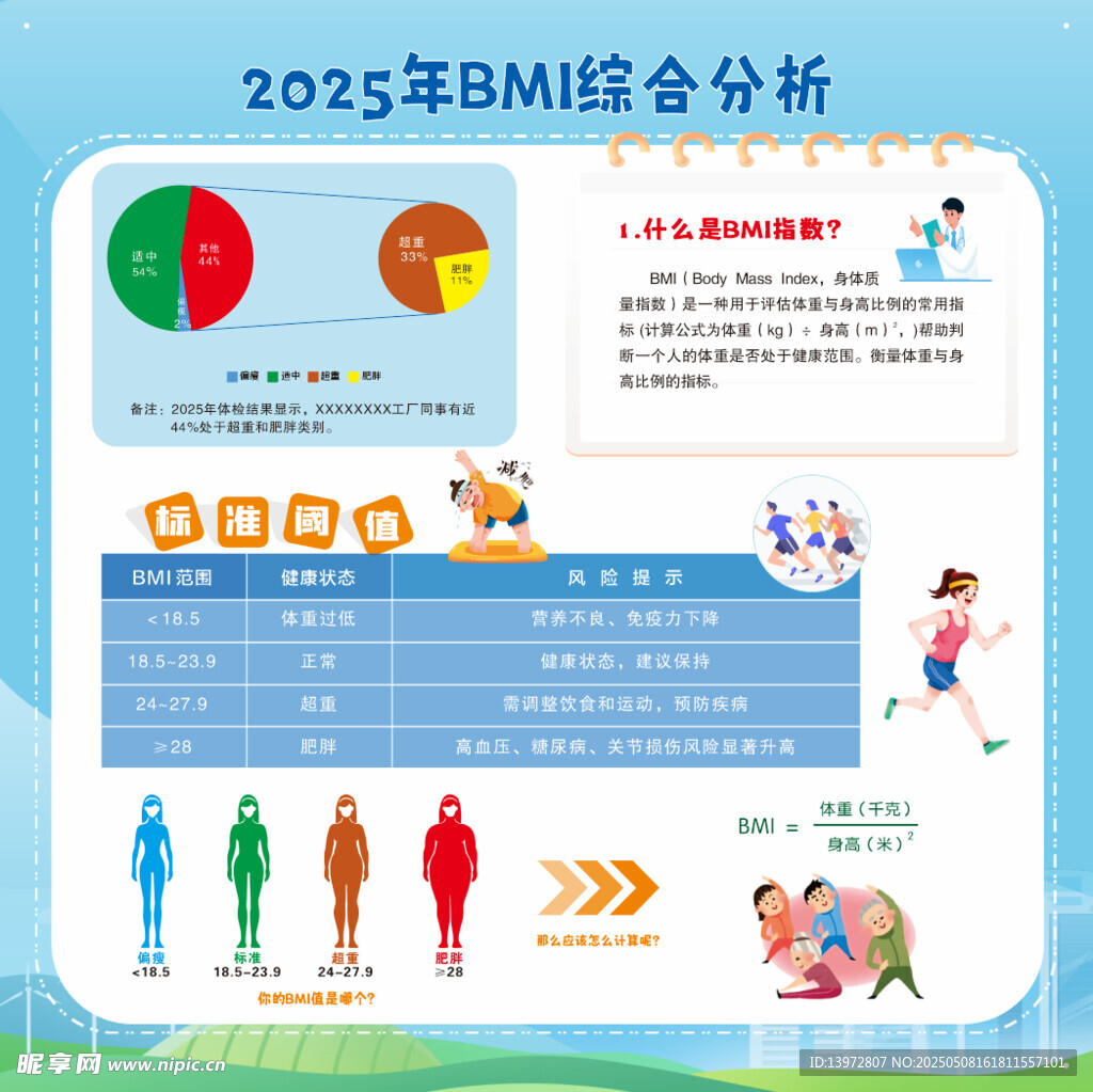 2025年体重管理  超重肥胖