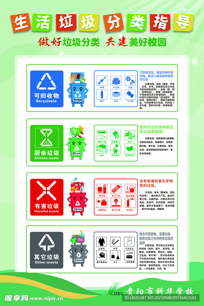 垃圾分类标识大全