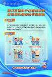 新职业就业过程指导流程图