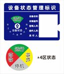设备状态管理标识及状态图