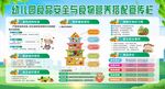 食品安全与食品营养