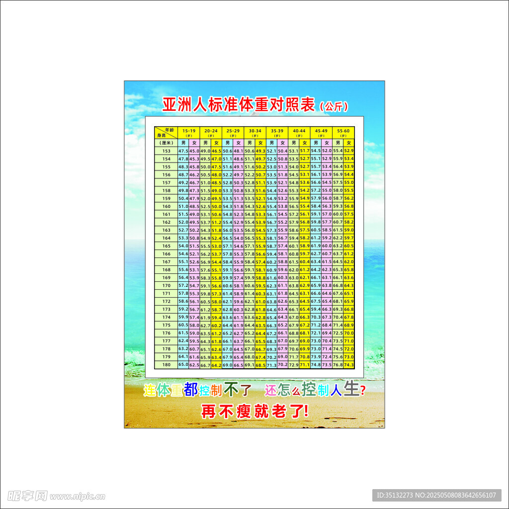 体重表