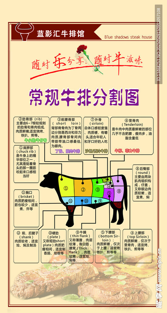 常见牛身分割图详解
