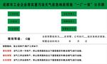 成都市一厂一策