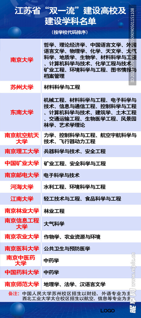 江苏省211院校