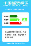 中国能效标识介绍