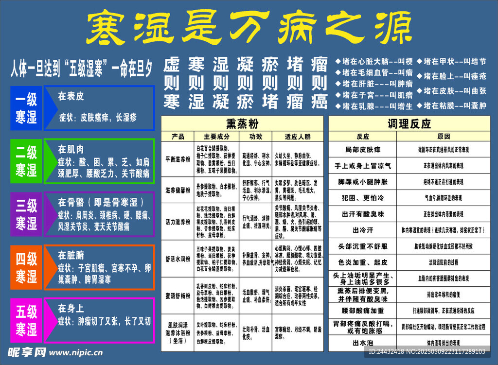 寒湿是万病之源