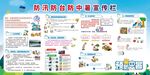 防汛防台防中暑宣传栏